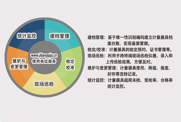 计量器具管理系统