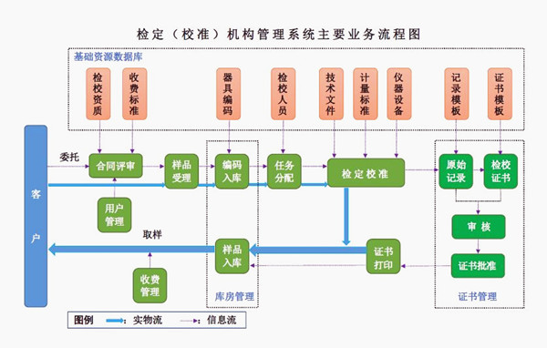 检定校准机构业务流程图_副本.jpg