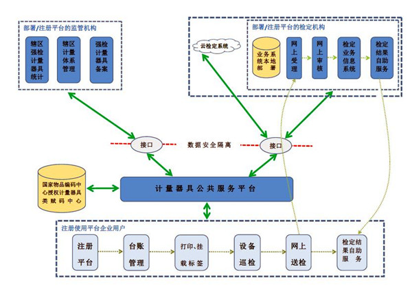 计量器具平台层次图_副本.jpg