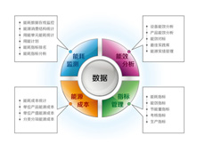 企业能源信息监控管理系统