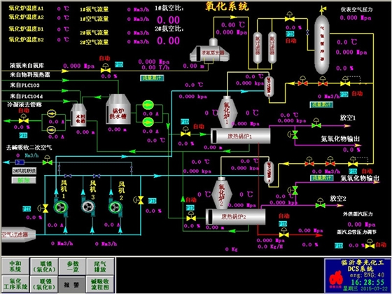 化工DCS