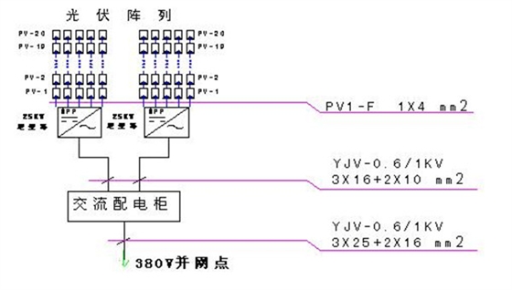 光伏发电