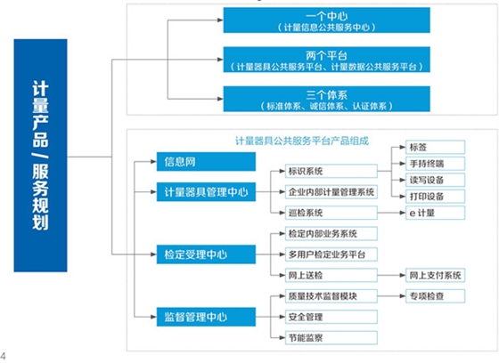 计量平台规划图  xin_副本.jpg