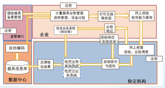 计量器具管理软件